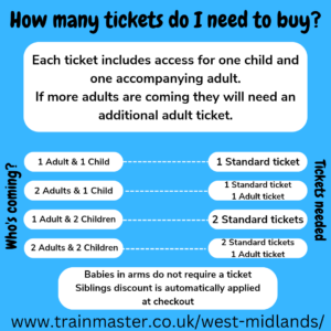 How many tickets do i need?