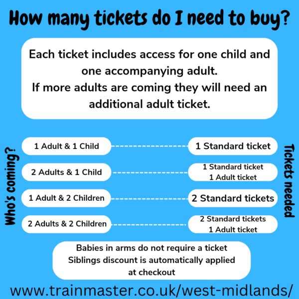 How many tickets do i need?